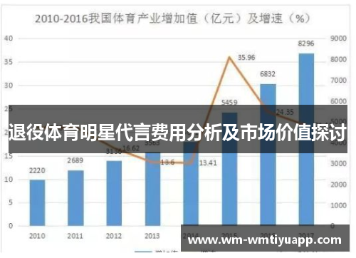 退役体育明星代言费用分析及市场价值探讨